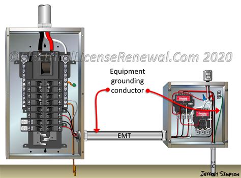 grounding conduit for electrical equipment